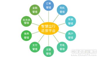 西部云起，重塑数字时代下的数字丝绸之路