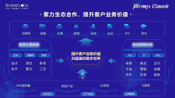 米卡云，重塑数字时代云计算新生态的先锋