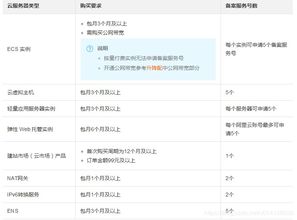 阿里云ECS服务器如何进行多个网站的备案