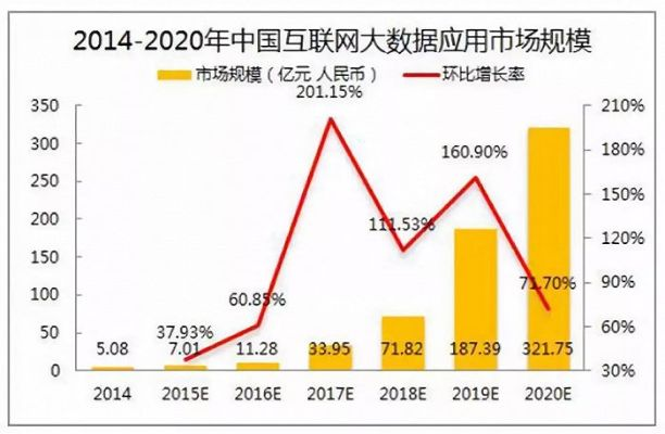 大数据时代下，中大数据的兴起与应用探讨