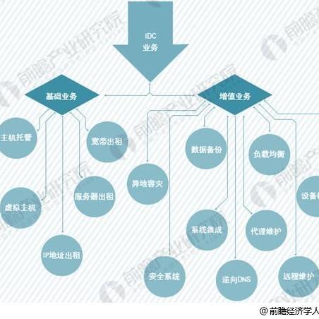 西部数码代理，解锁数字化转型的新机遇