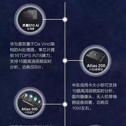 云服务器，开启简单高效、安全可靠且可弹性伸缩的计算时代