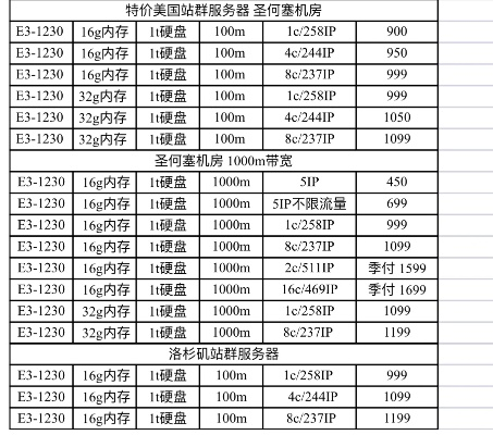探索性价比之选，多IP美国站群服务器1美元左右的优质服务商推荐