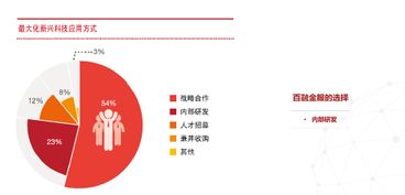 浩金网络，重塑数字时代商业版图的新驱动力