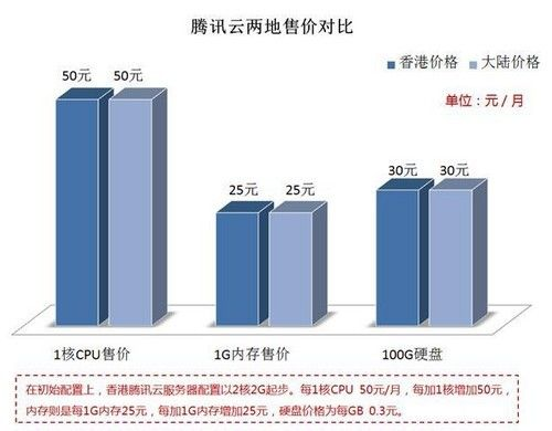 1G香港虚拟主机空间价格概览与选择指南