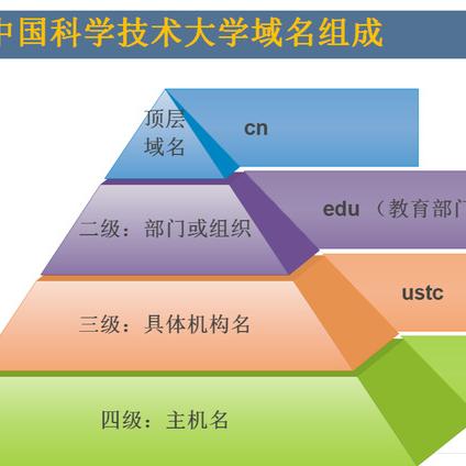 全球优选DNS，为国外域名与网站加速的明智选择