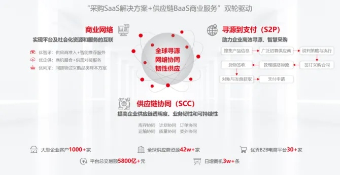 申科互联，重构数字时代的企业互联互通新图景