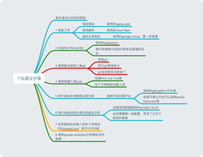 购买域名虚拟主机哪个网站好？全面解析与推荐