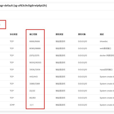 关于域名必须加端口的问题，深度解析与实战指南
