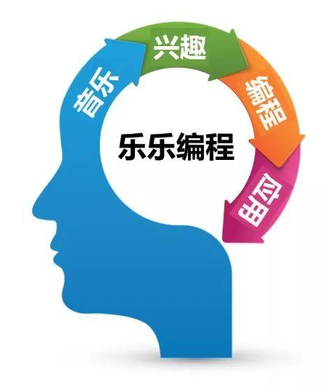万普网络，重塑数字时代的教育与学习方式