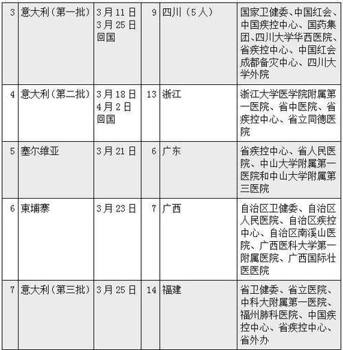 域名争议解决机构专家组的组成及对专家的要求