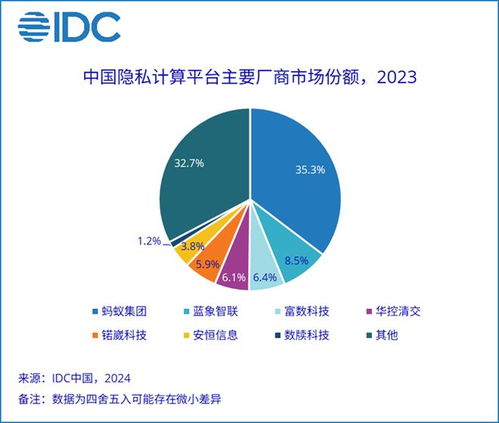 奔腾IDC，打造数字时代的强大引擎，为政企客户提供一流解决方案