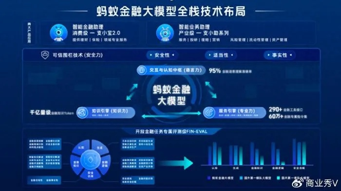 大数据时代的金狮数据，挖掘与利用的实践与探索