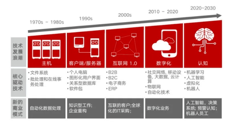 恒迅数据的时代巨变与价值重塑，引领数字化转型的先锋力量