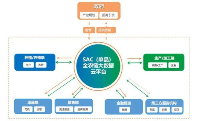 云牛网，重塑农业产业链的数字化先驱