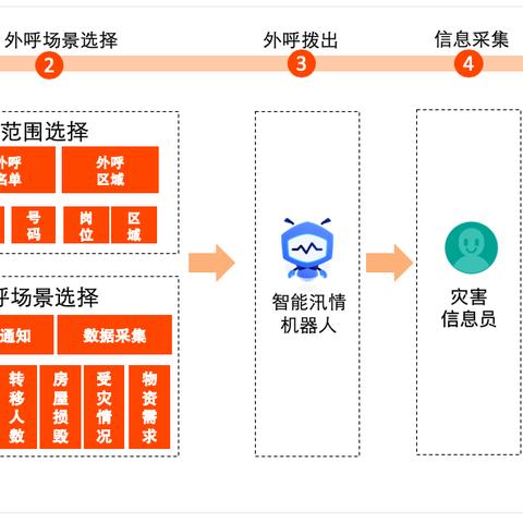 探索阿里云服务器试用，从注册到进入主机的全攻略