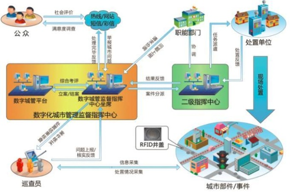通辽网格化管理的数字化转型，提升城市治理效能的探索与实践
