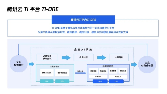 云主机，重塑企业IT架构的云端力量
