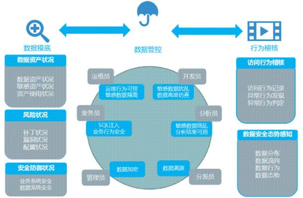 SDCMS数据中心，构建高效安全的数据管理基石