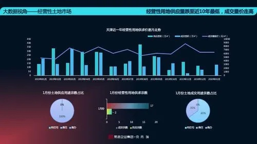 数据分析，揭秘八一数据背后的特点与未来趋势