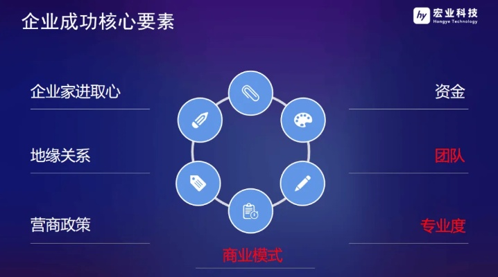 卓汇互联，重塑数字化商业生态，赋能未来企业新形态