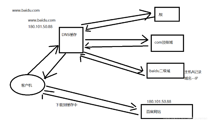 泛域名解析转发识别，技术原理与应用实践