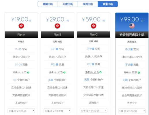中国万网虚拟主机好用吗？深度解析与体验分享
