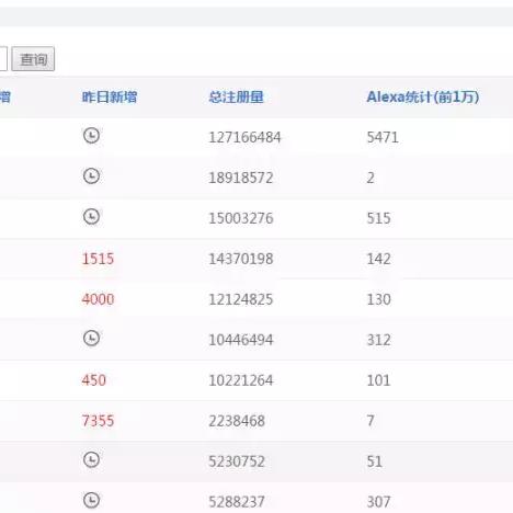 域名后缀，选择.net还是.cn？