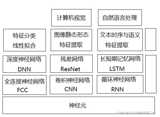 深度学习在22网络技术中的应用与前景分析