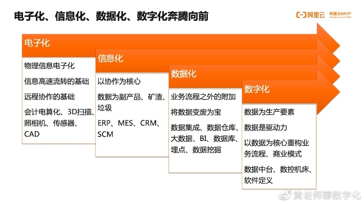 通域存网，数字化时代下的信息素养与创新思维