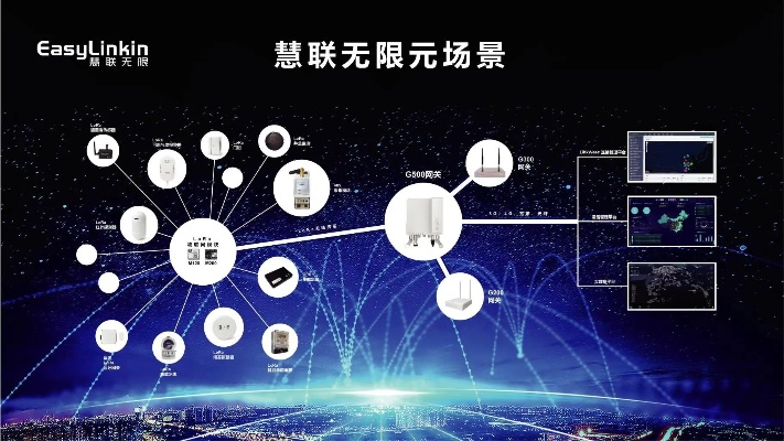智慧天宇，互联网连接未来，拓展无界新征途