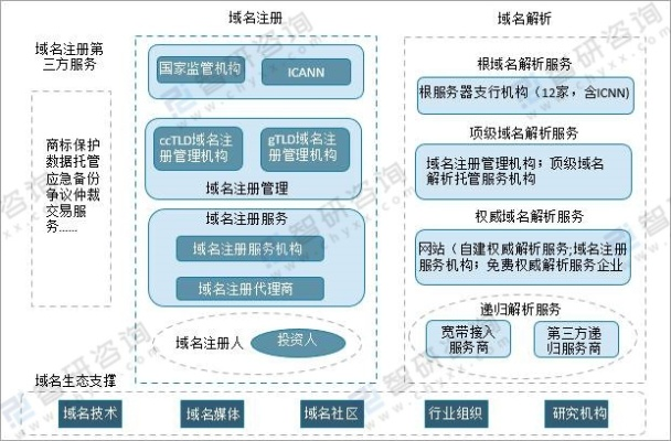 国内顶级的域名注册服务商数量及市场格局分析