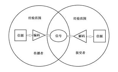 前卫网络的变革，重塑未来信息传播模式