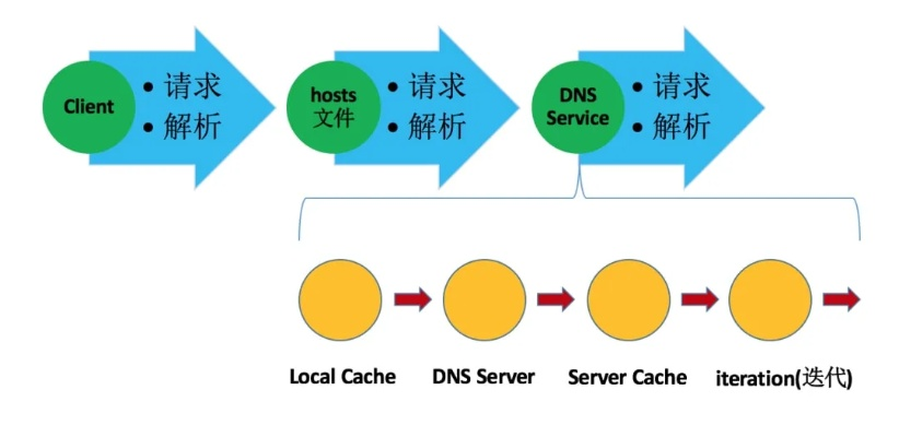 迁移域名注册至Godaddy，寻找并修改DNS设置的详细指南