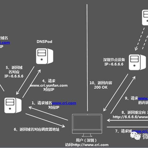 去探索国际域名网在数字化时代的深刻变革与强大影响力