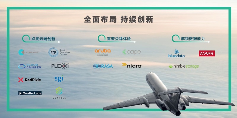 梦飞科技，探索智能未来，引领科技新风潮