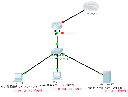 解决AD域与QQ企业邮箱域名后缀冲突的策略