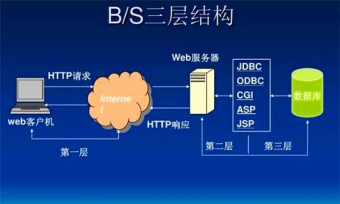 JSP技术深度解析，构建高效、安全的企业级Web应用