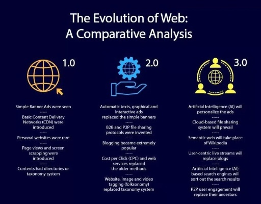 探索第一万维网，从诞生至今的奥秘与变革