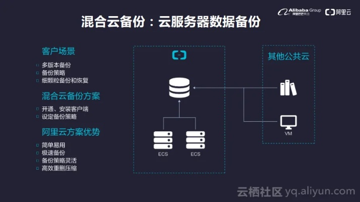 阿里云服务器部署WebService全攻略