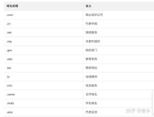 从零到一，打造个人网站的完整指南