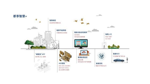 五域通达，开启智慧生活新时代的钥匙