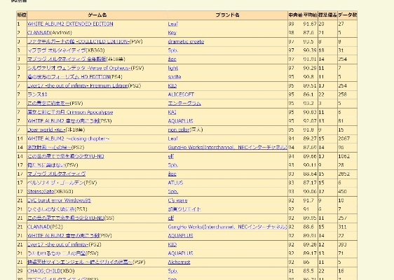 日访量20万IP，持续更新3年的域名值多少钱？会有人买吗？