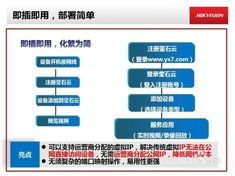请问深圳域名是远程监控用怎样申请？