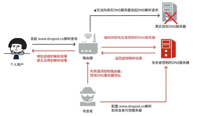 域名过期了续费以后还显示过期，原因分析与解决方案
