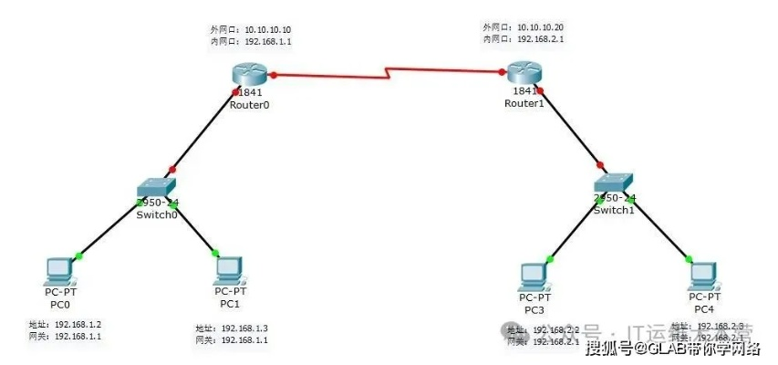 路由器设置虚拟主机，打造高效网络环境的全面指南