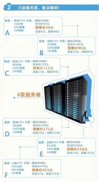 网站服务器续费问题，如何避免被隐形费用困扰