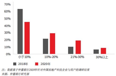 高企网络，重塑数字时代的商业版图