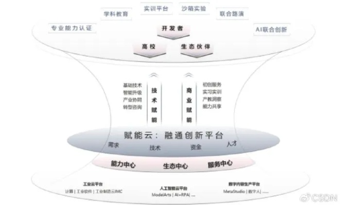 中云融信，重塑数字时代金融业态的新引擎