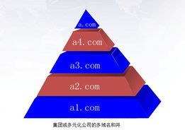 企业域名战略，为何及如何注册多个域名？